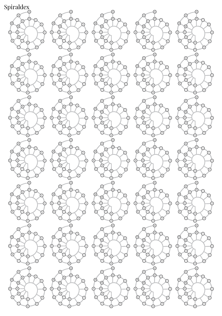 Stikeri "Spiraldex"